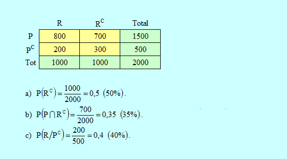 tabla_ejercicio_3-2_color